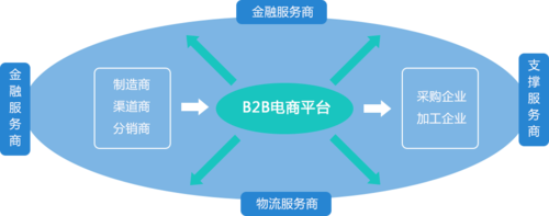 管易b2b商城-济南良道信息科技 企业管理软件