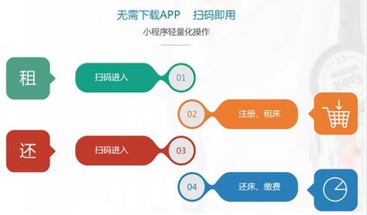 共享自助陪护床智能扫码支付硬件模块APP小程序公众号PC软件开发