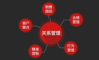 厦门商城系统开发|软件开发|APP开发|小程序开发|系统定制|定制外包-逸锐科技