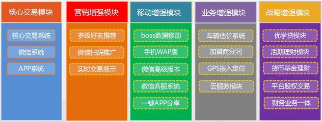 鹤壁金融软件开发批发